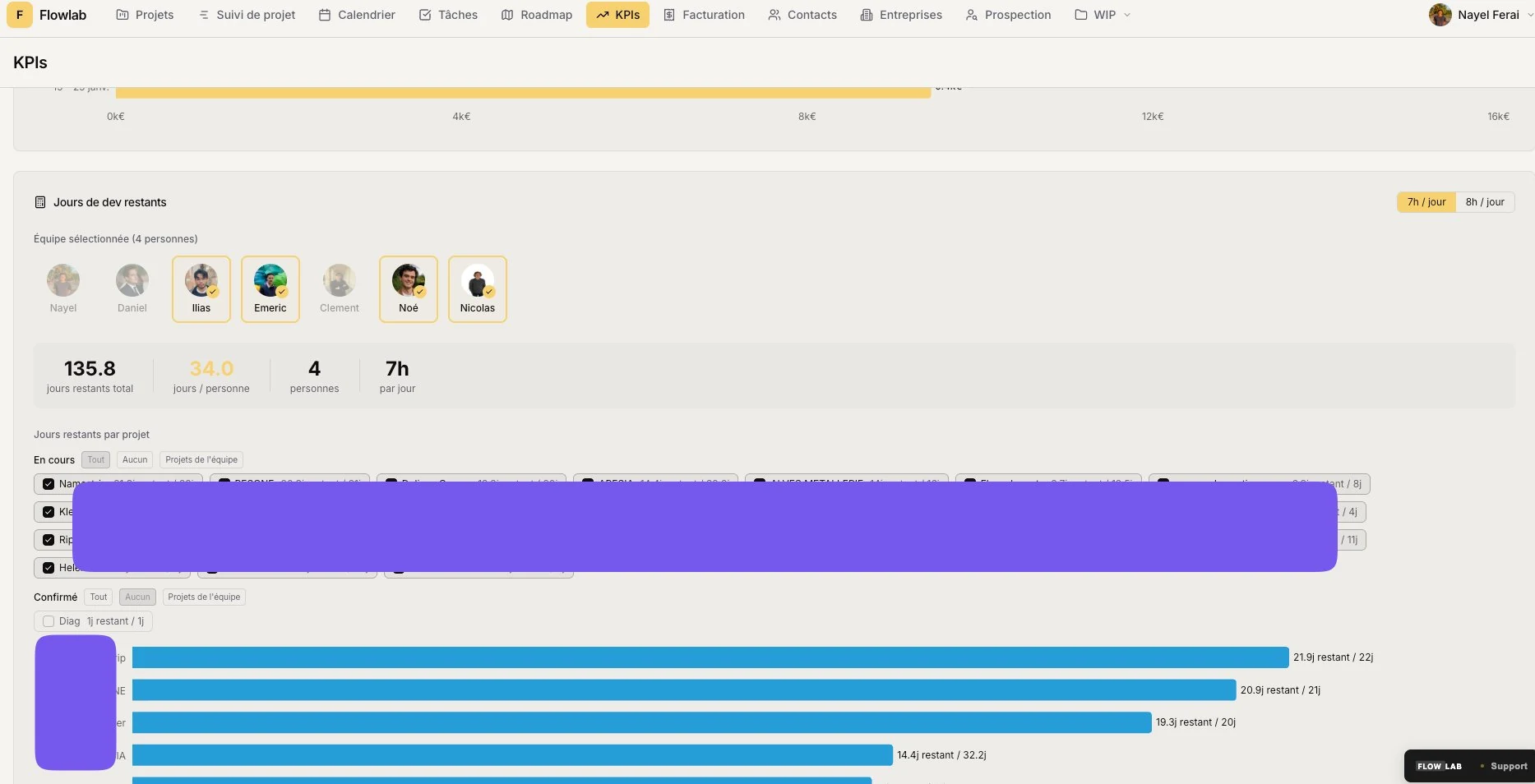 Tableau de bord KPIs Flowlab