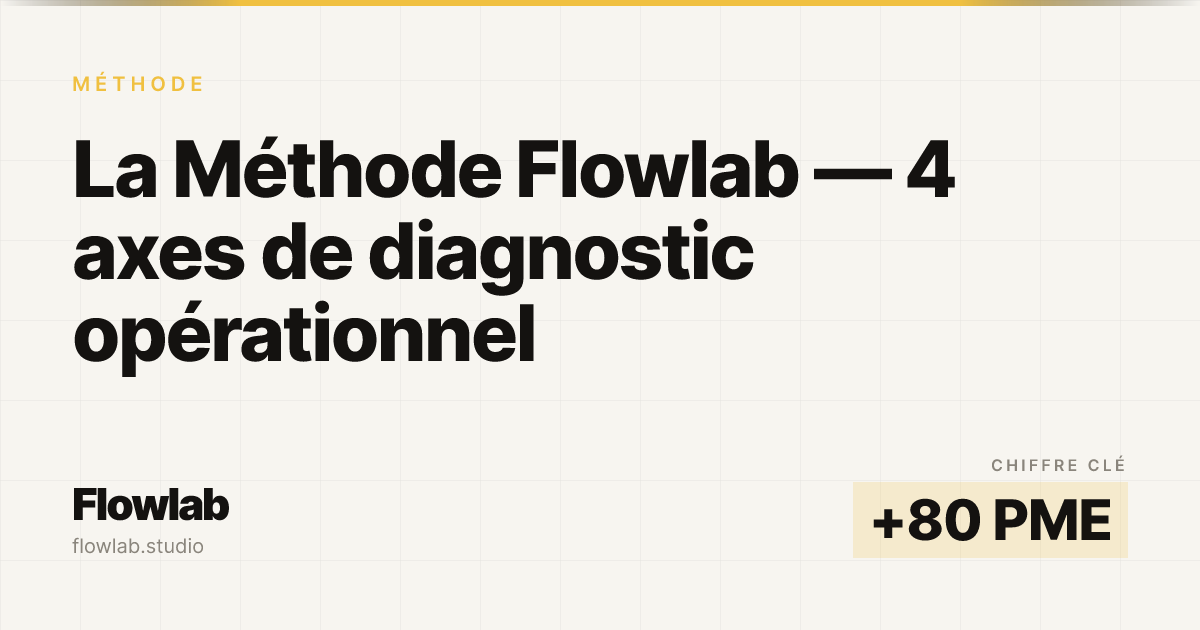 Aperçu — La Méthode Flowlab